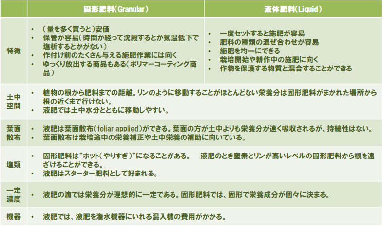 5 肥料 農賢機巧